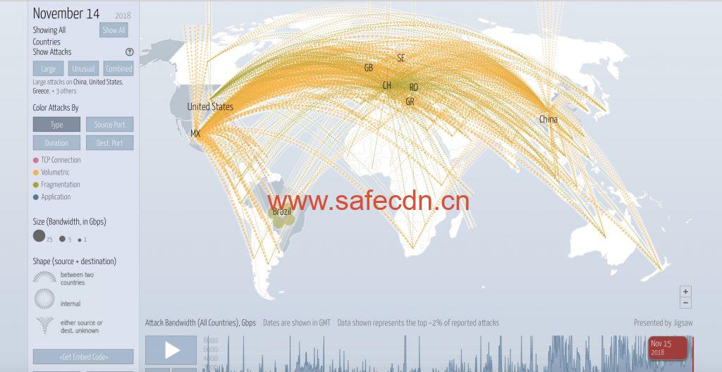 全球DDOS安全防护，国内单点2T，国外单点500G