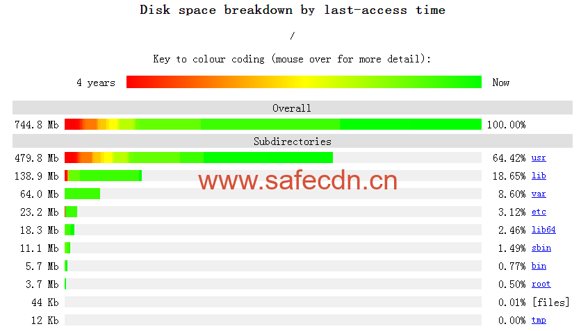 Linux运维比较实用的工具