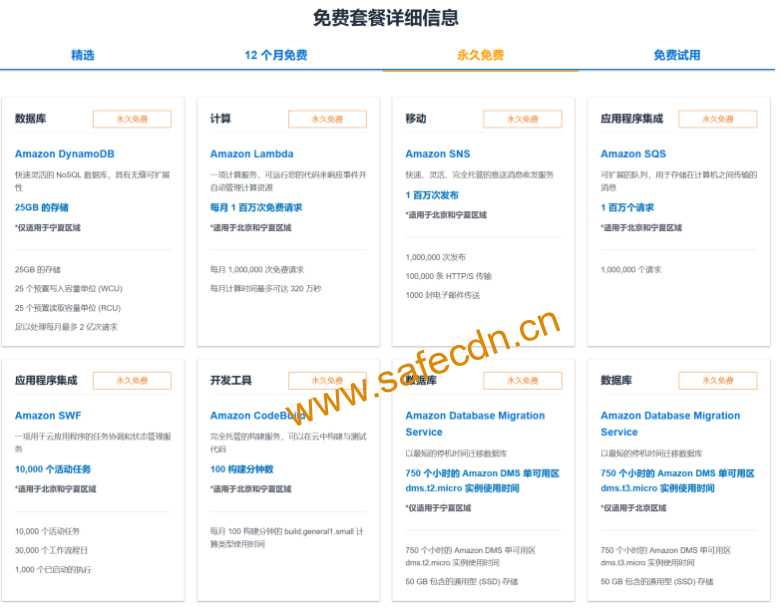 亚马逊云AWS海外区和中国区域免费套餐申请区别